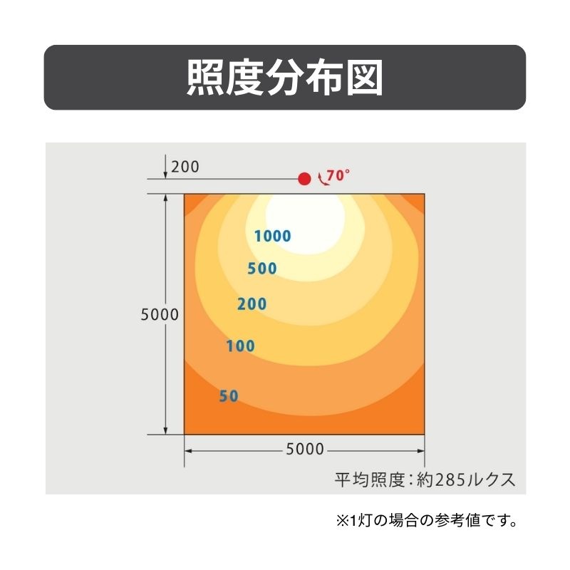 ビューフラッド VF120 広角 ブラック｜屋外サイン用LED投光器