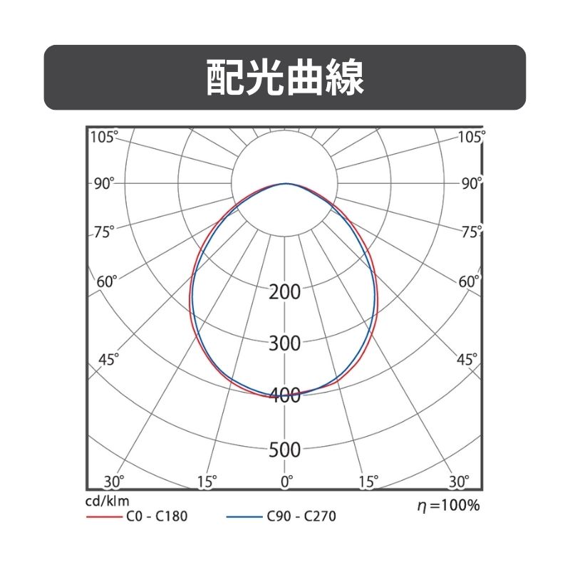 ビューフラッド VF120 広角 ブラック｜屋外サイン用LED投光器