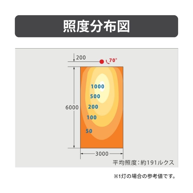 ビューフラッド VF40 狭角 ホワイト｜屋外サイン用LED投光器｜ニッケン