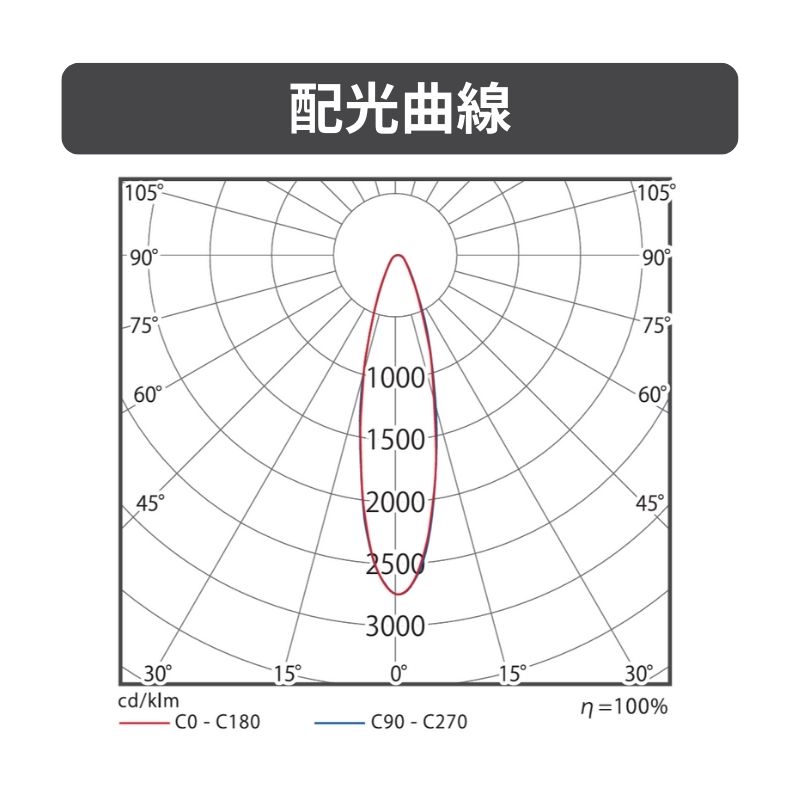 ビューフラッド VF40 狭角 ホワイト｜屋外サイン用LED投光器｜ニッケン