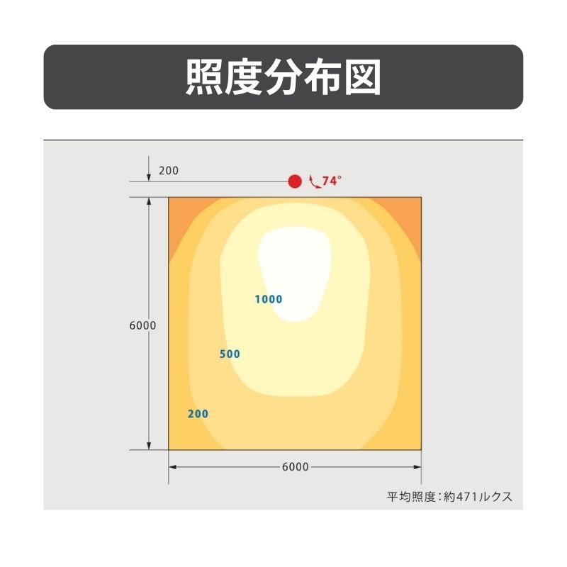 ビューサイノン SV｜縦配光 大型サイン用LED投光器｜ニッケンハードウエア