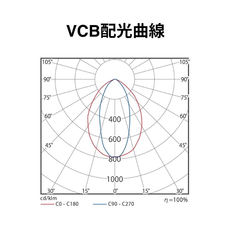 ビュークリップ バー VCB ブラック/ホワイト｜A型看板・ポスター用LED