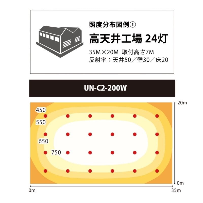 UN-C2 200W｜高天井・大型向けLED投光器｜ニッケンハードウエア
