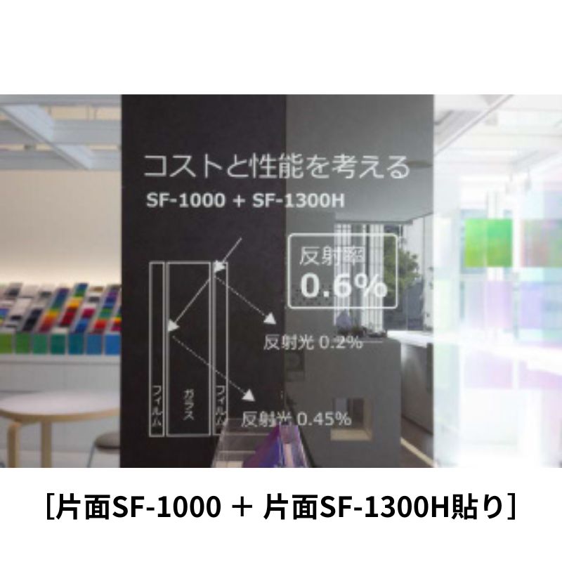 中川ケミカル・低反射フィルム SF-1000｜看板資材・ディスプレイ用品の