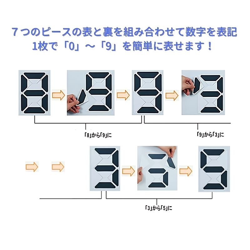 スージック S・M・Lサイズ マグネット 数字・プライス表示｜看板資材
