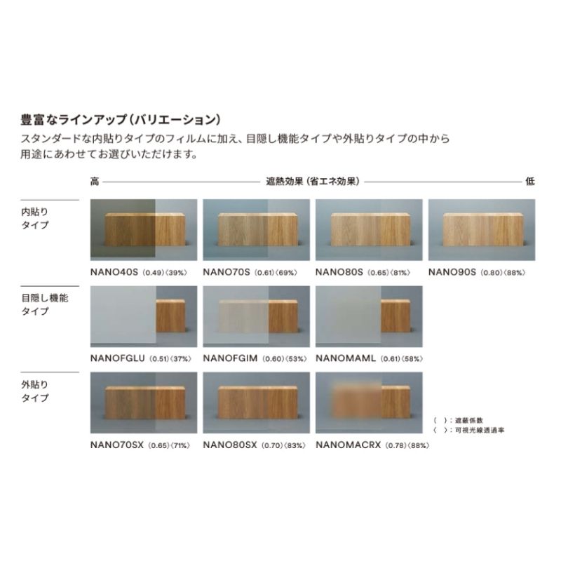 3M ウインドウフィルム NANOMACRX マットクリスタル / 遮熱 [外貼り
