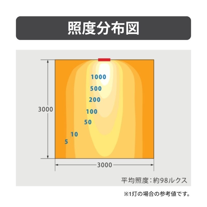 DEHABAM DB400W｜ひさし型LED照明 400mm ホワイト 昼白色｜看板用照明