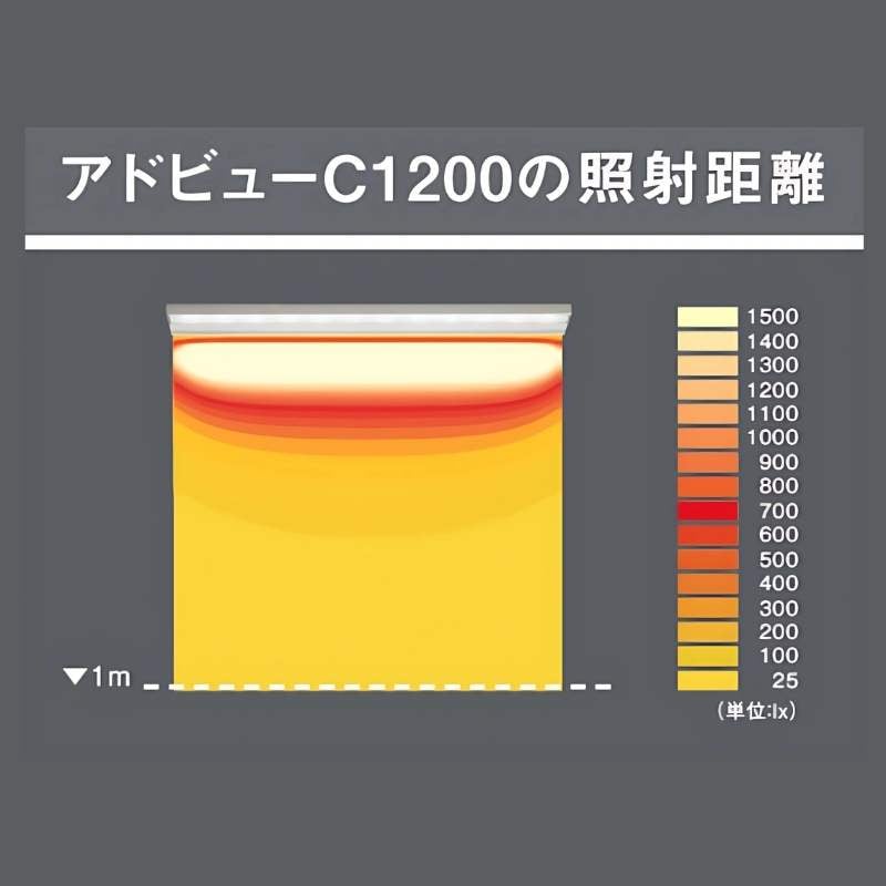 タテヤマアドバンス アドビューC 小型外照式看板サイン コンパクト