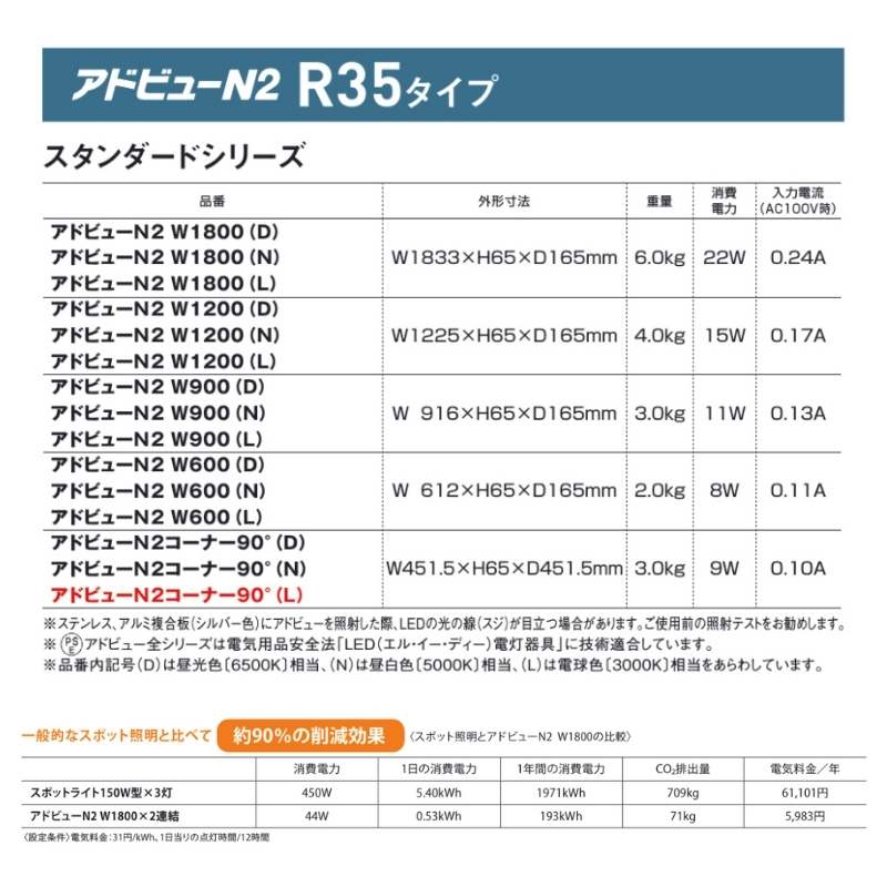 タテヤマアドバンス アドビューN2 R35タイプ スタンダードシリーズ 外照式サイン