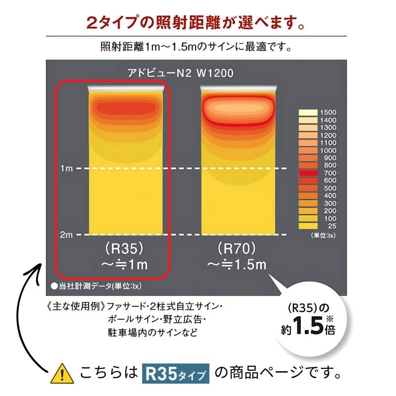 タテヤマアドバンス アドビューN2 R35タイプ スタンダードシリーズ 外照式サイン