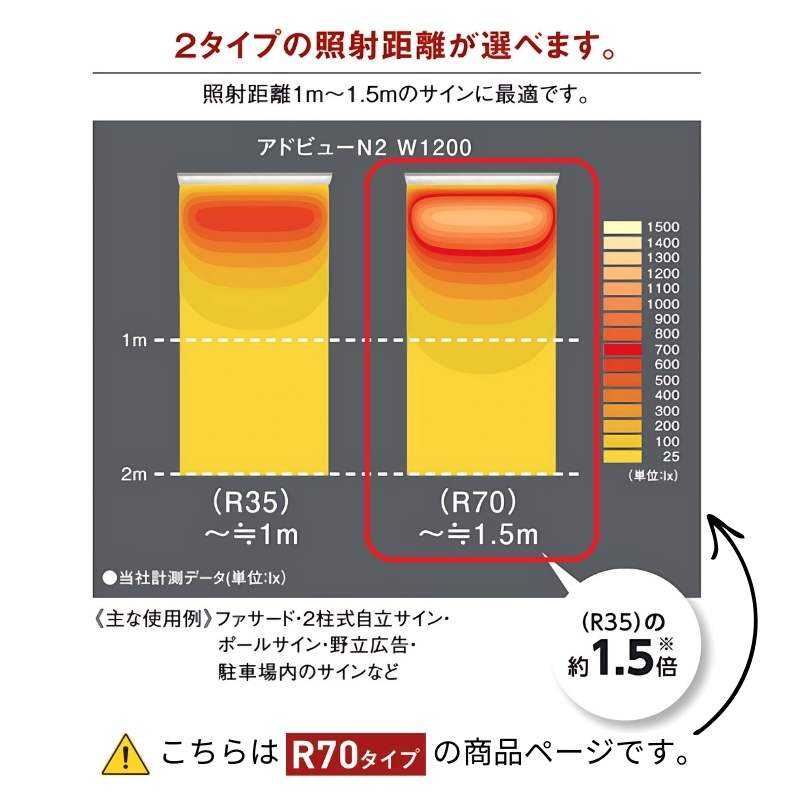 専用　2点同梱 タテヤマアドバンス アドビューN2 R70タイプ ｜看板資材・ディスプレイ