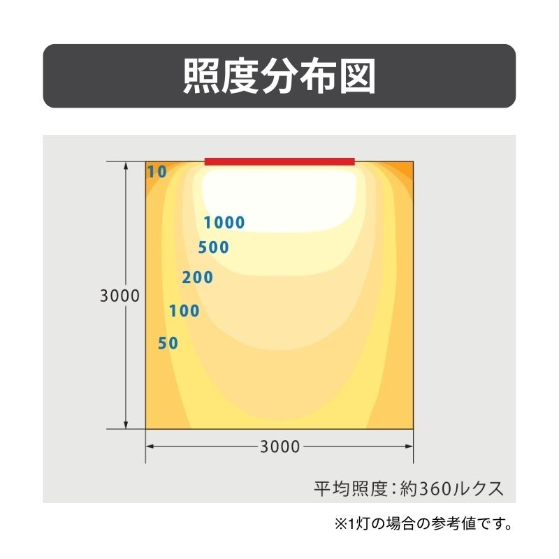 DEHABAM DB1800W｜ひさし型LED照明 1800mm ホワイト 昼白色｜看板用