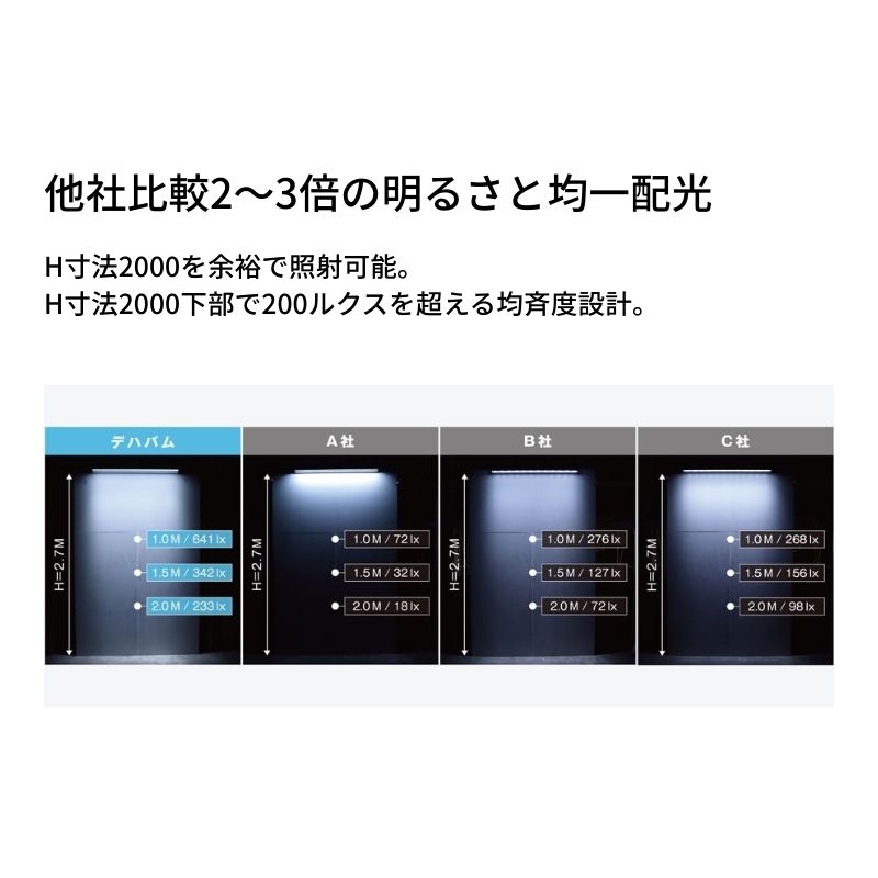 DEHABAM DB1800W｜ひさし型LED照明 1800mm ホワイト 昼白色｜看板用