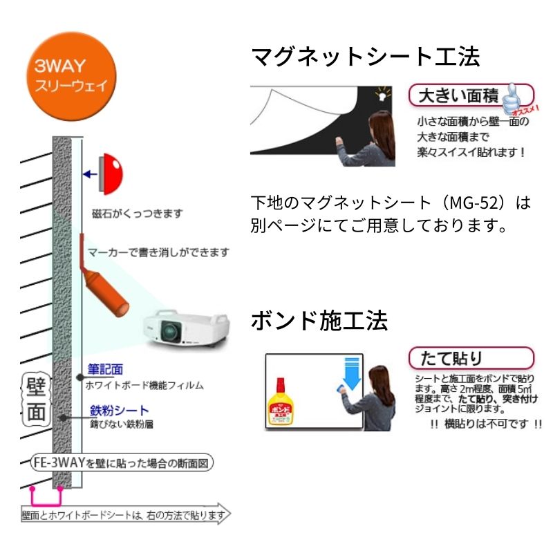 3WAYホワイトボードシート FE-3WAY 1220mm幅｜看板資材・ディスプレイ 