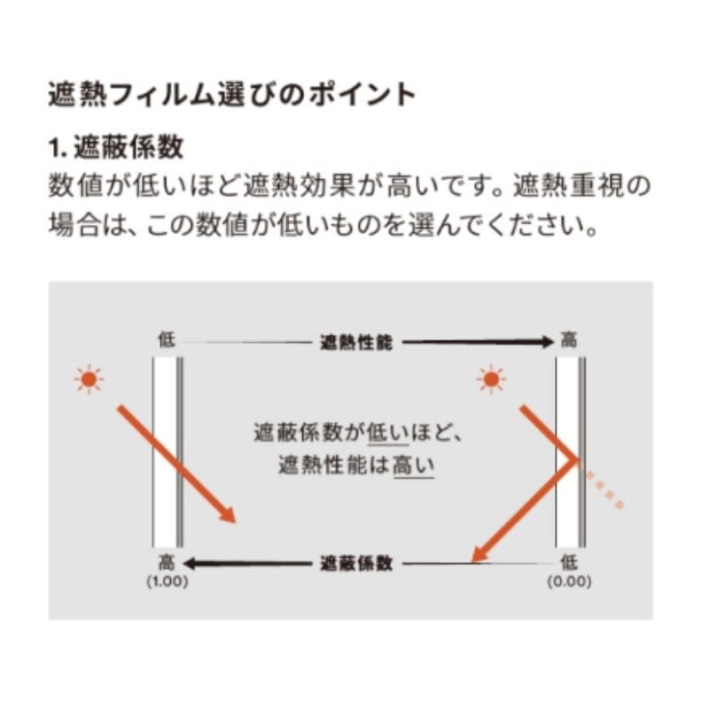 3M ウインドウフィルム RE35SMAR スモーク35 遮熱 看板資材・ディスプレイ用品の専門通販Decoma デコマ