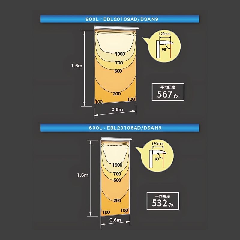 レディオック カトラス Type-S ダウンタイプ 岩崎電気｜看板資材