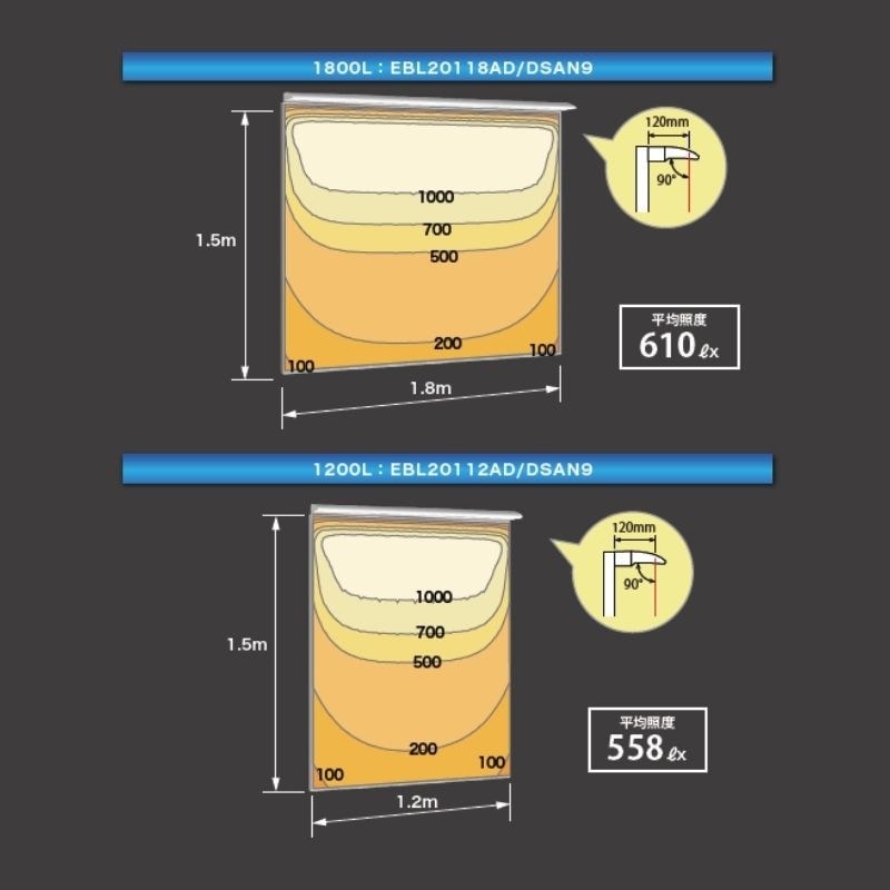 レディオック カトラス Type-S ダウンタイプ 岩崎電気｜看板資材