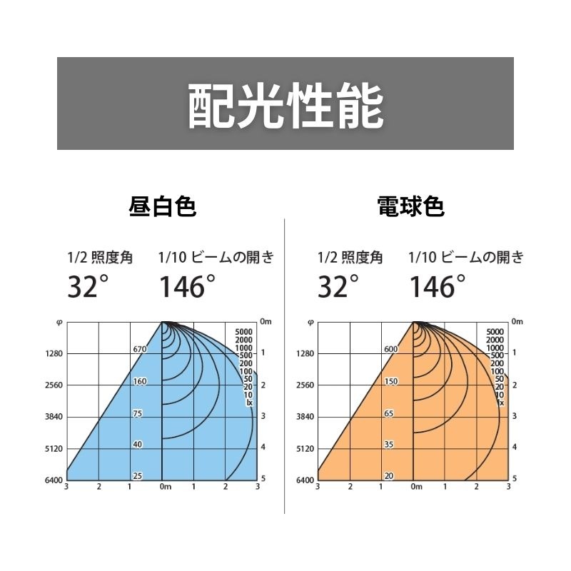 レディオック フラッドルント 広角タイプ 14W 岩崎電気｜看板資材