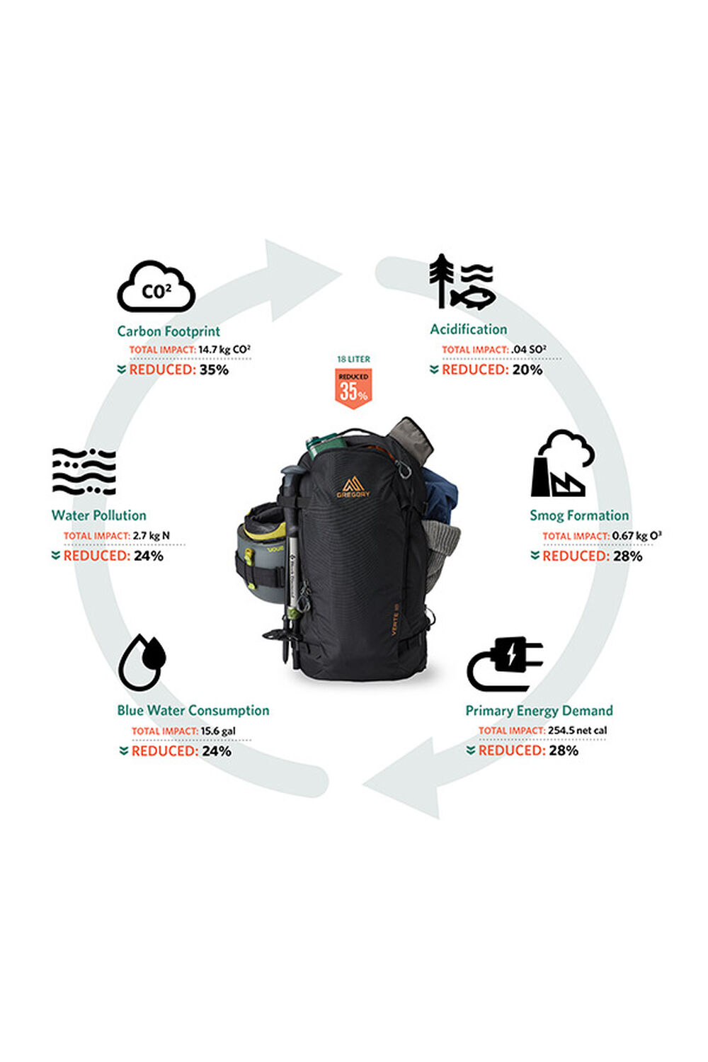 グレゴリーVERTE18 サイドカントリースノーボードリュック