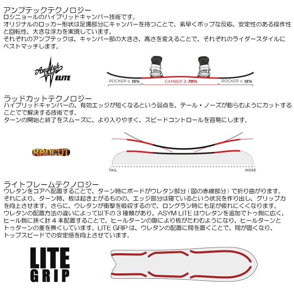 ロシニョール スノーボード 板 ROSSIGNOL エックスブイ XV RENV101 25-26 2026