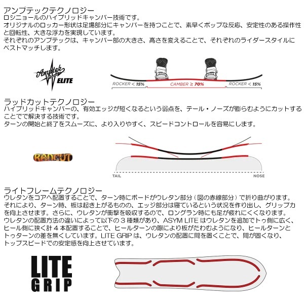ロシニョール スノーボード 板 ROSSIGNOL エックスブイ スラシミ XV SLASHIMI RENZX01 25-26 2026