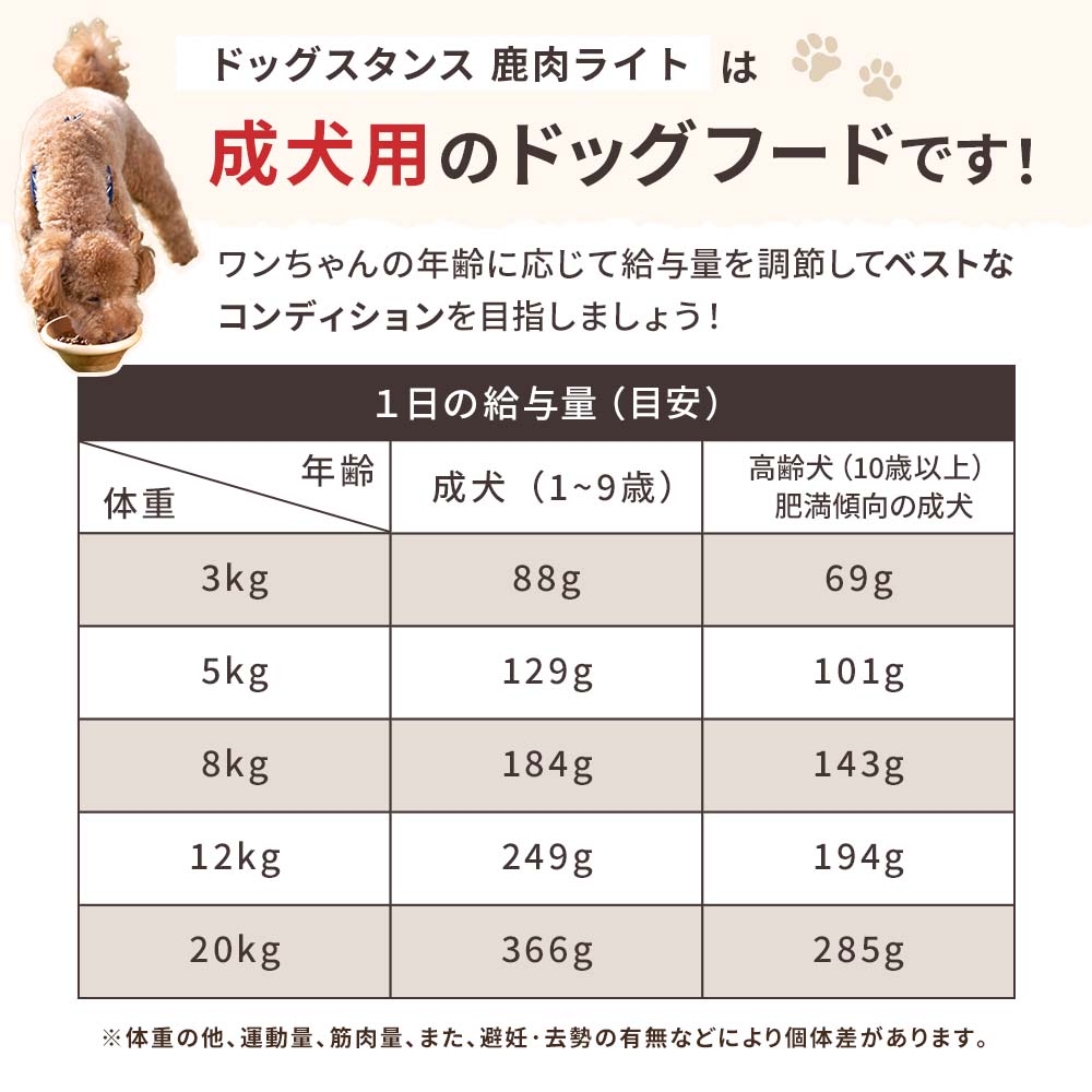 【定期宅配】DOG STANCE 鹿肉 ライト 1kg