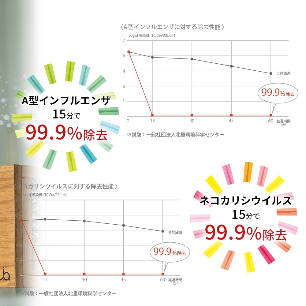 空間清浄器 j.air kumiko｜お得なお買い物｜健康通販｜イマココ