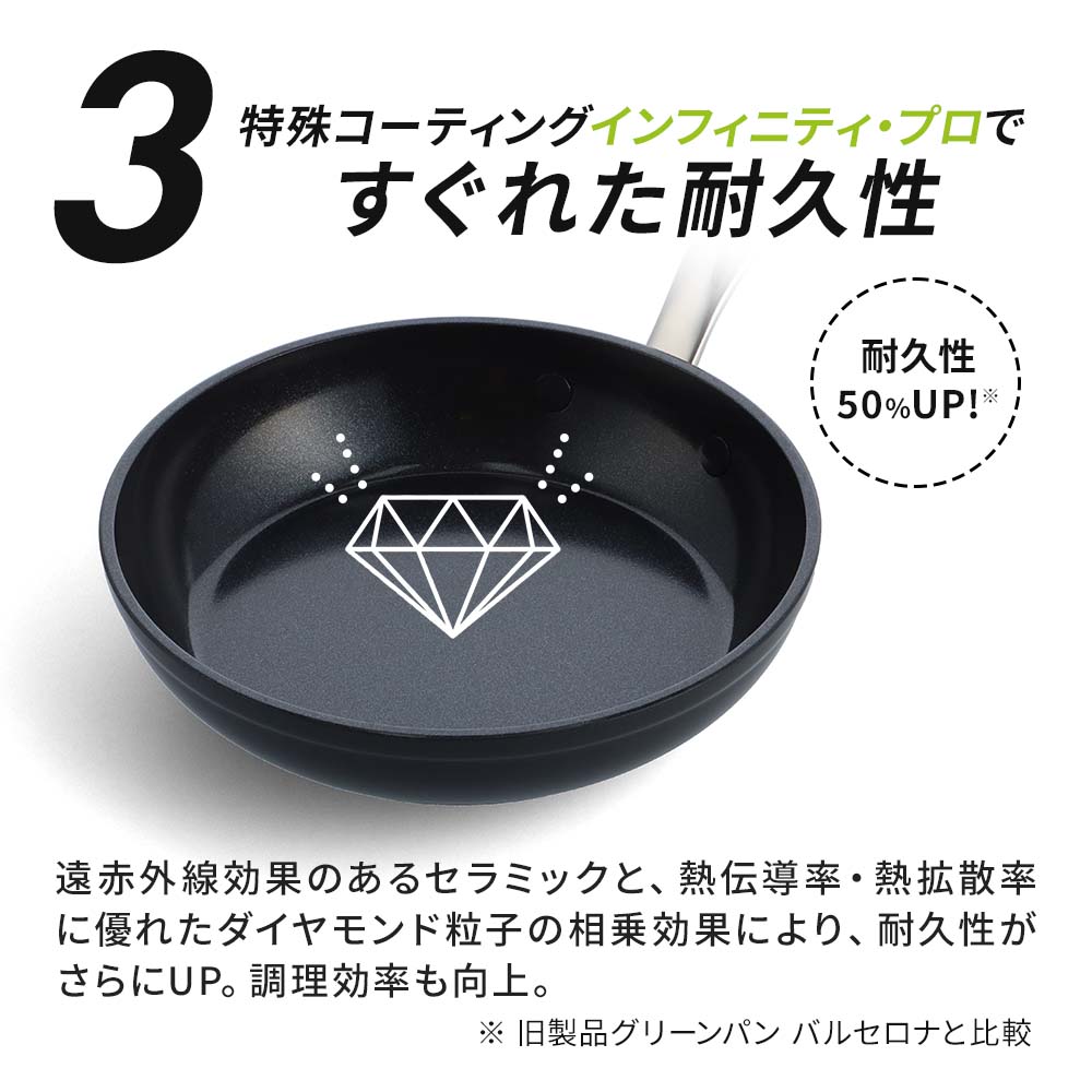 グリーンパン バルセロナPRO キャセロール