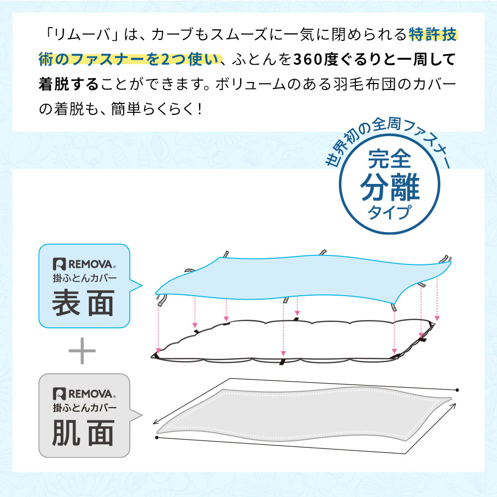 360度全開ファスナー掛ふとんカバー リムーバ 表面・肌面セット