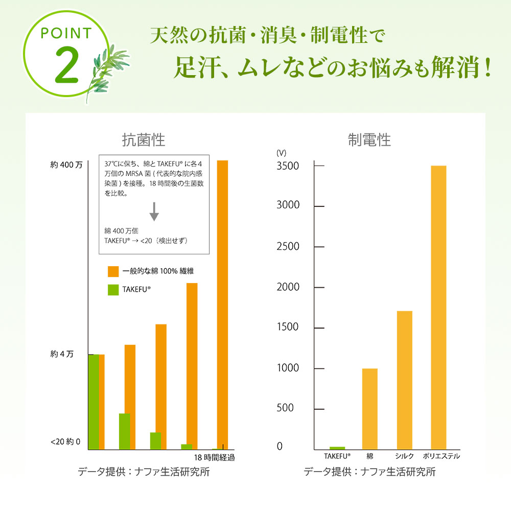 TAKEFU (竹布) 先丸リブソックス