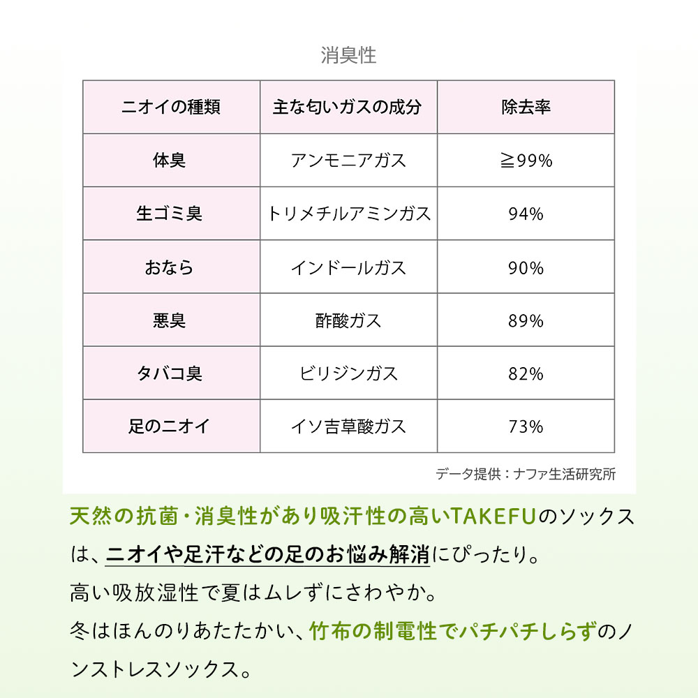 TAKEFU (竹布) 先丸リブソックス