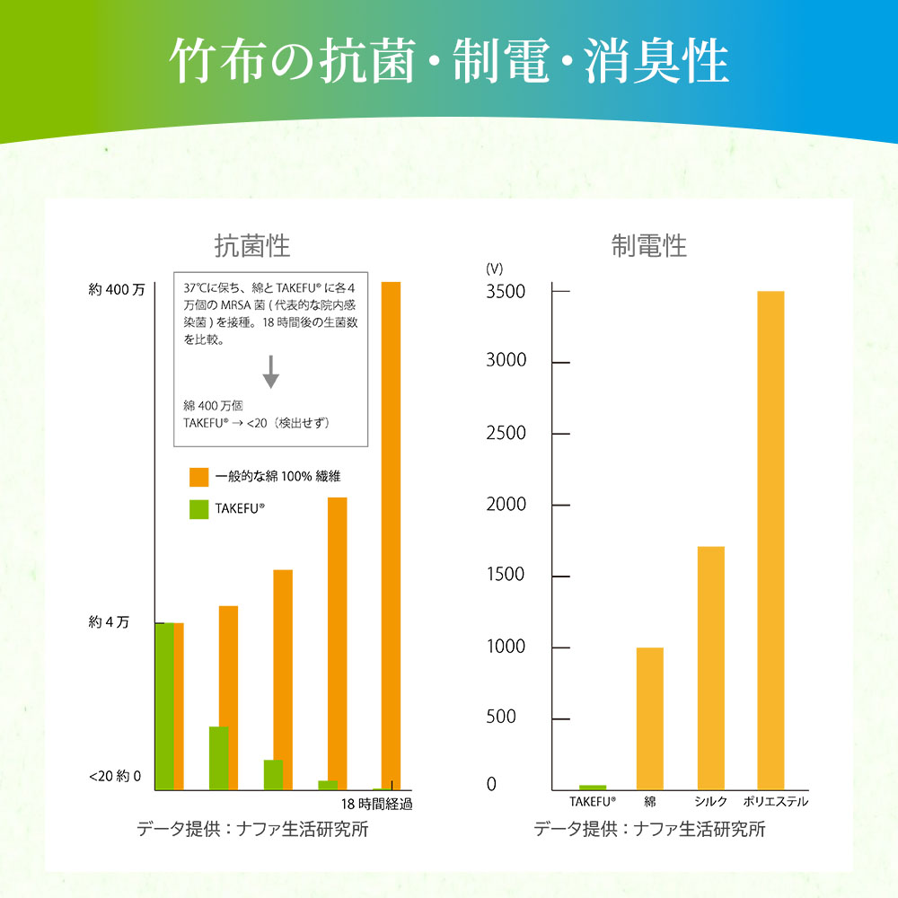 月のしずく ソフトインナー(TAKEFU)(竹布)