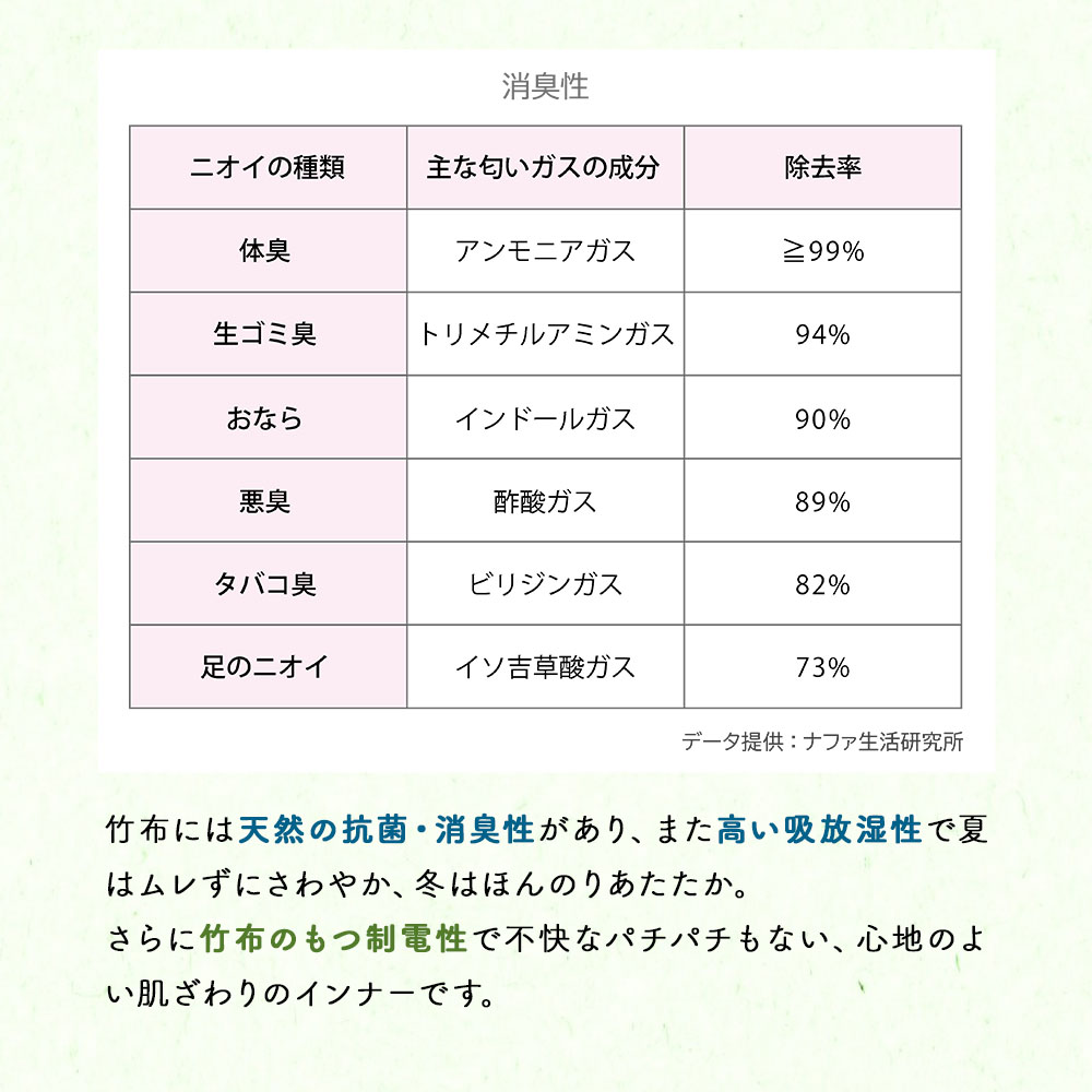 月のしずく ソフトインナー(TAKEFU)(竹布)