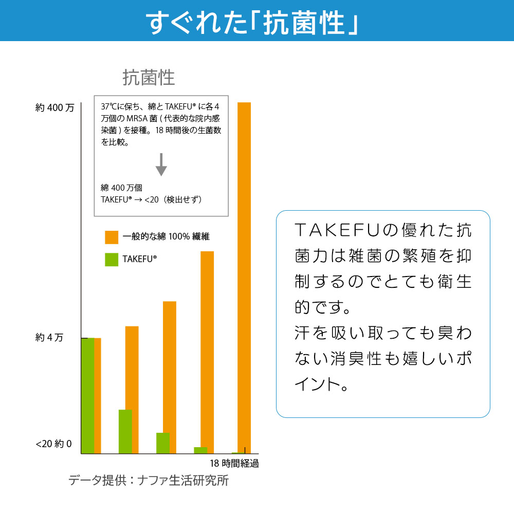 TAKEFU (竹布) ベビー 短肌着