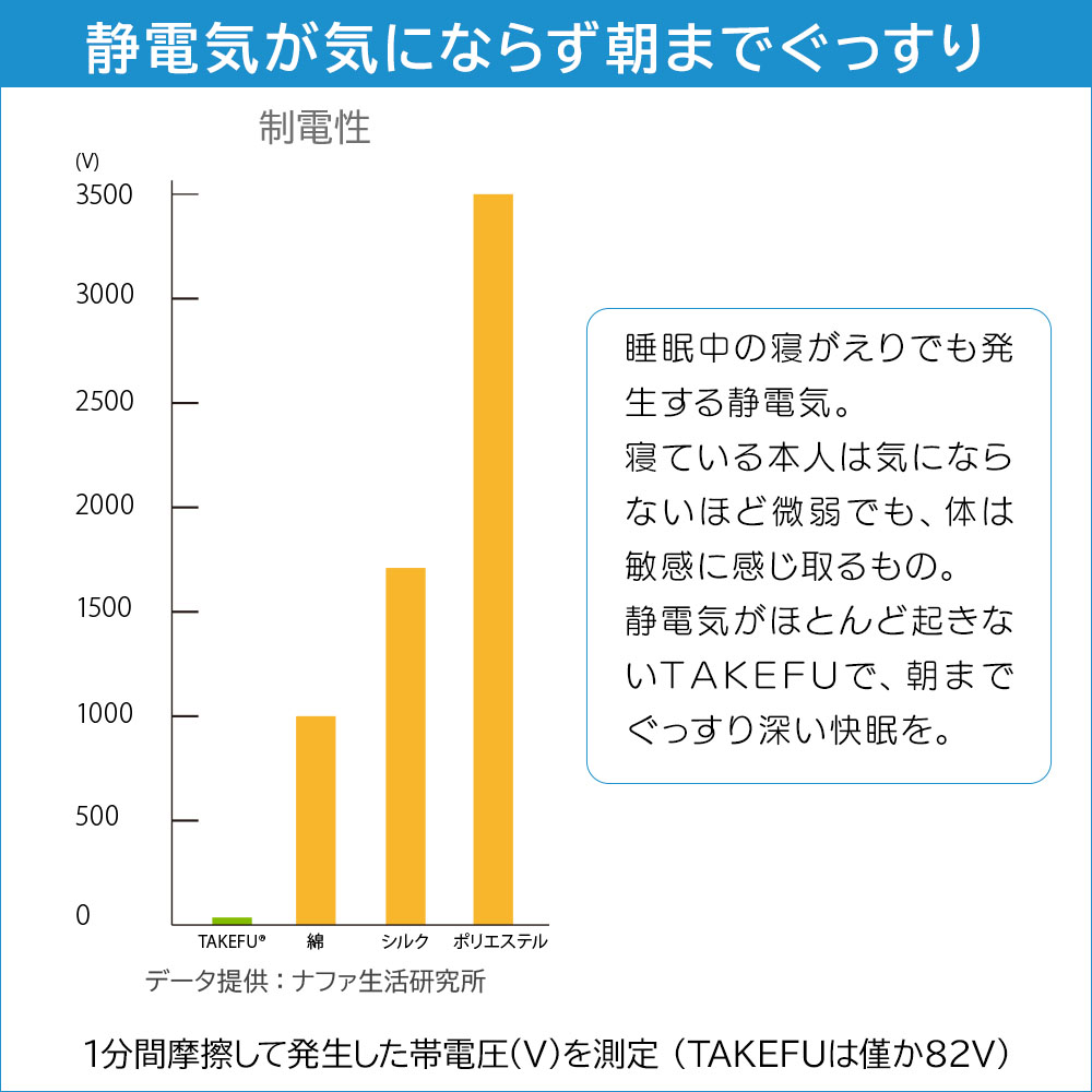 TAKEFU (竹布) ベビー 短肌着