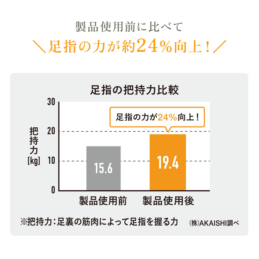 5本指エクサ ルームサンダル