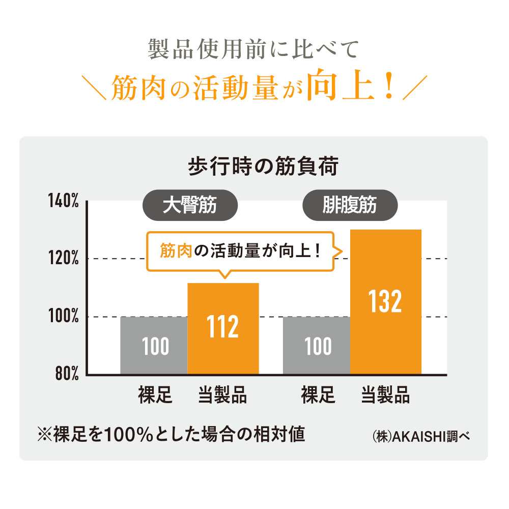 5本指エクサ ルームサンダル