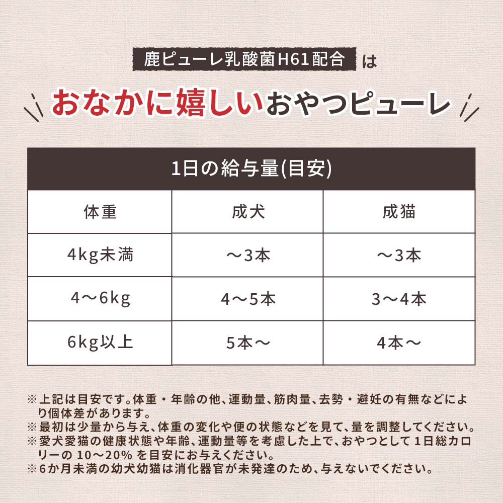 鹿ピューレ乳酸菌H61配合 10本