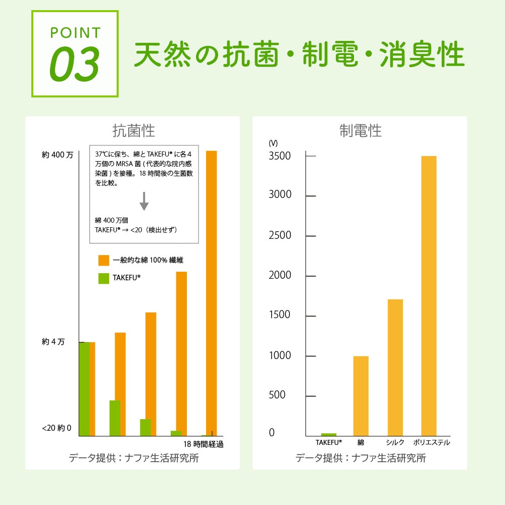 TAKEFU (竹布) 国産洗顔クロス