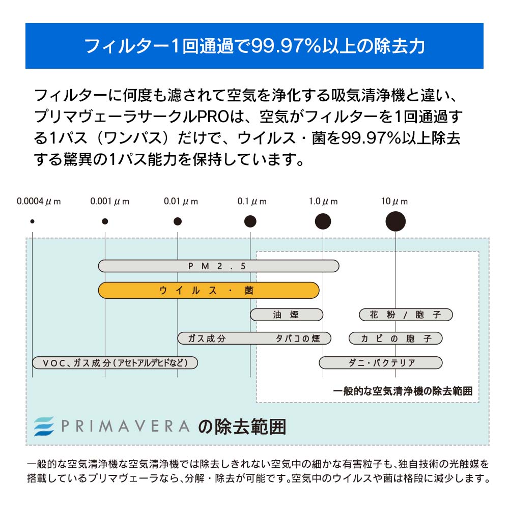 酸化チタン光触媒搭載 空気清浄機プリマヴェーラサークルPRO