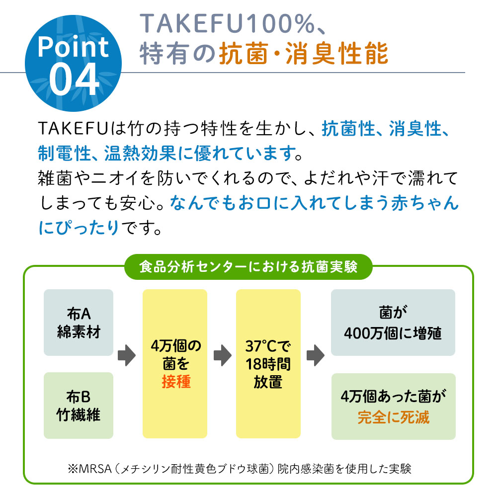 TAKEFU(竹布) 二重ガーゼおくるみ