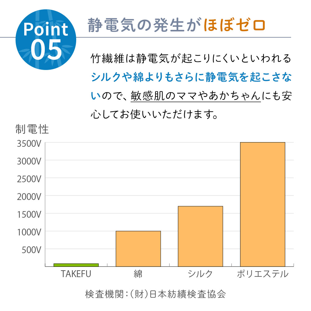 TAKEFU(竹布) 二重ガーゼおくるみ