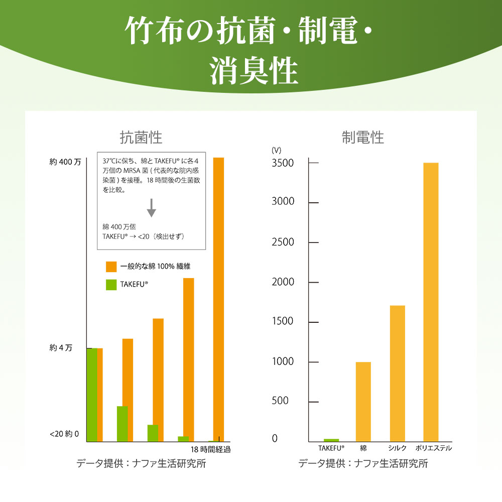 TAKEFU (竹布) 三重ガーゼケット 鈴風(すずかぜ)カラー 桜(ピンク) / 薄雪草(グレー)
