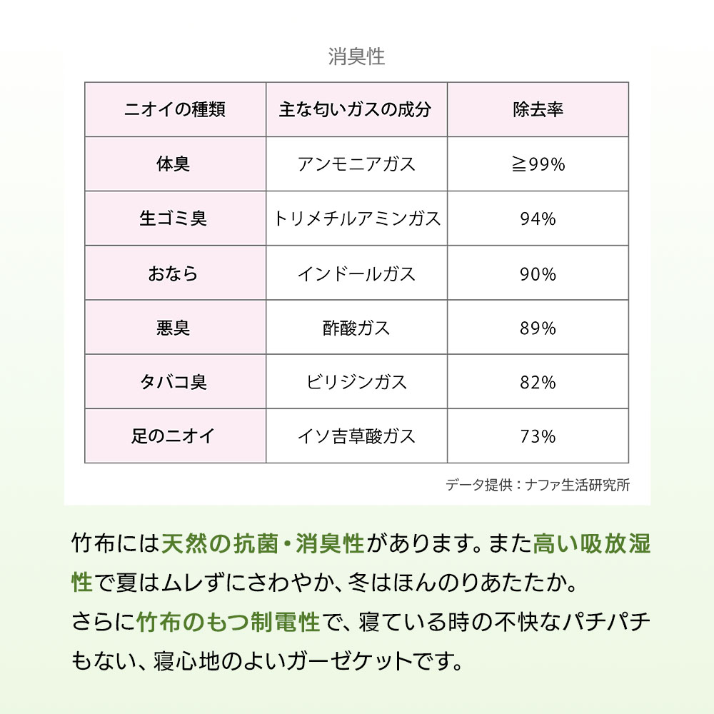 TAKEFU (竹布) 三重ガーゼケット 鈴風(すずかぜ)カラー 桜(ピンク) / 薄雪草(グレー)