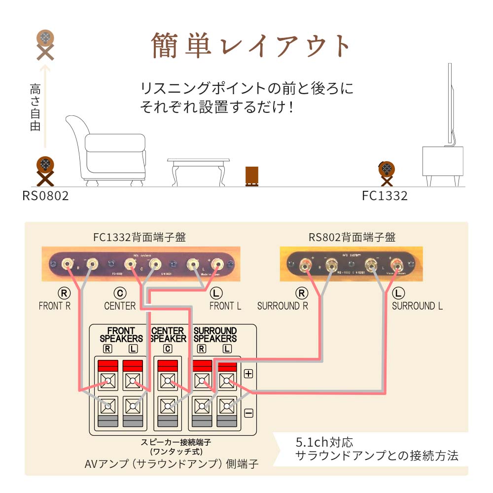 【受注生産】波動スピーカー ドコデモ 5.0chセット(リア・フロント)