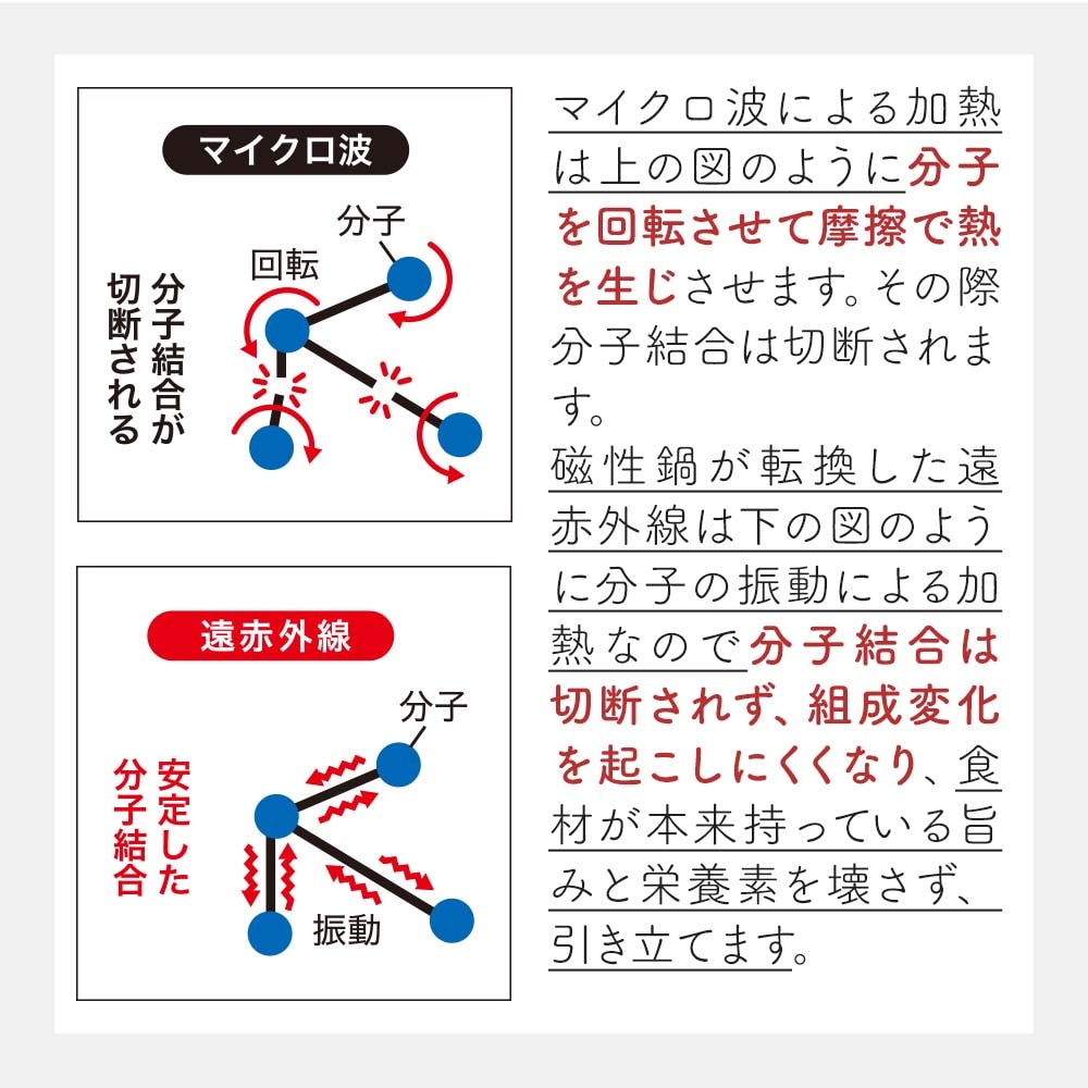 【数回使用】磁性鍋　Lサイズ　4点セット Amazon | 電子レンジ専用調理鍋／磁性鍋・L 4点（深鍋、浅鍋