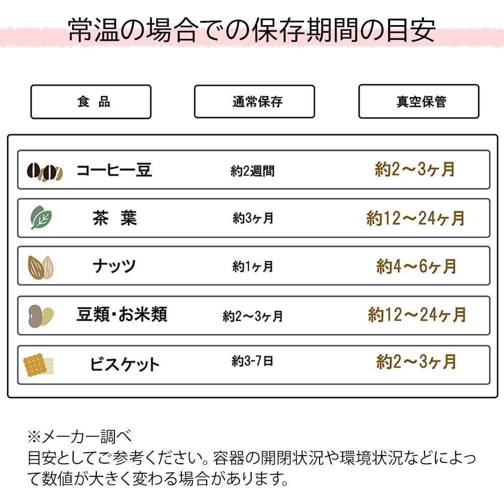 【アウトレット 10%OFF】セーロブ 真空キャニスタースクエアタイプ 2.5リットル