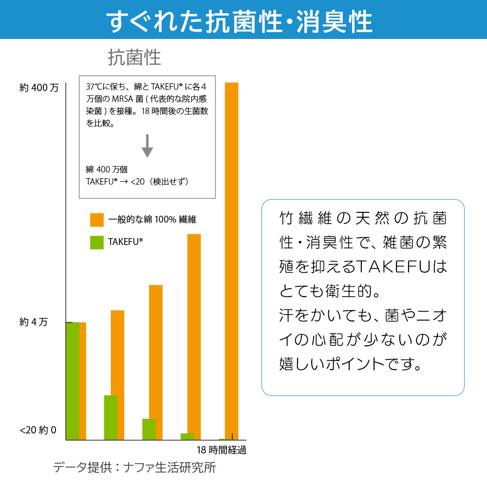 キッズTシャツ asobo!｜TAKEFU (竹布)｜抗菌性と吸水性を持ちアトピー