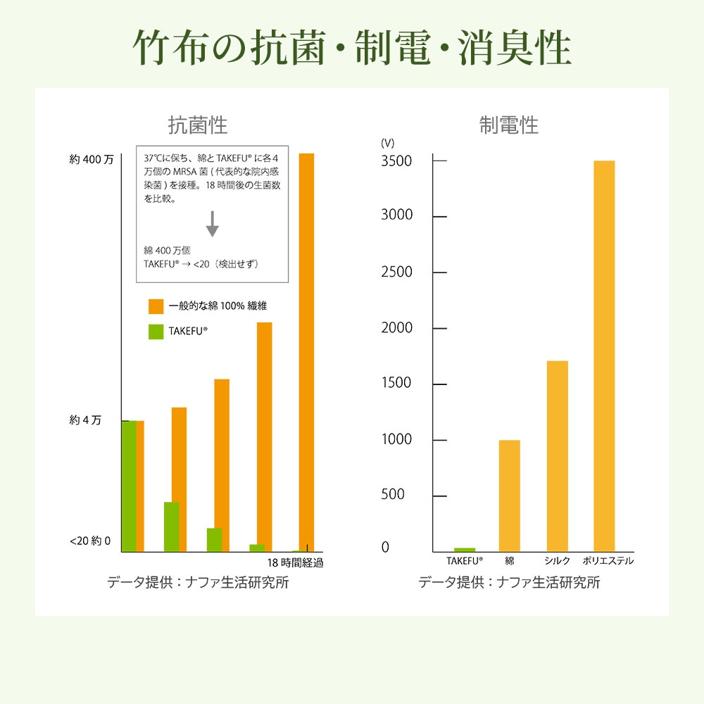 TAKEFU (竹布) 国産ボディタオル ベビーソフト