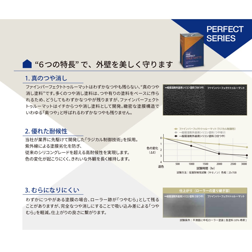 ファインパーフェクトトゥルーマット 日本ペイント 15kg 3kg 調色対応